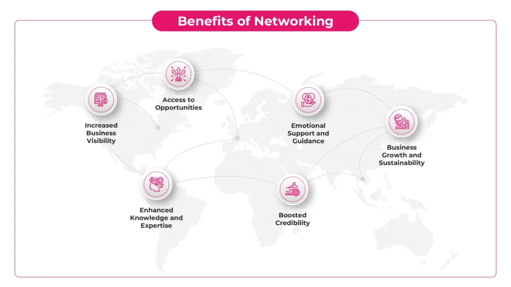 Benefits of Networking