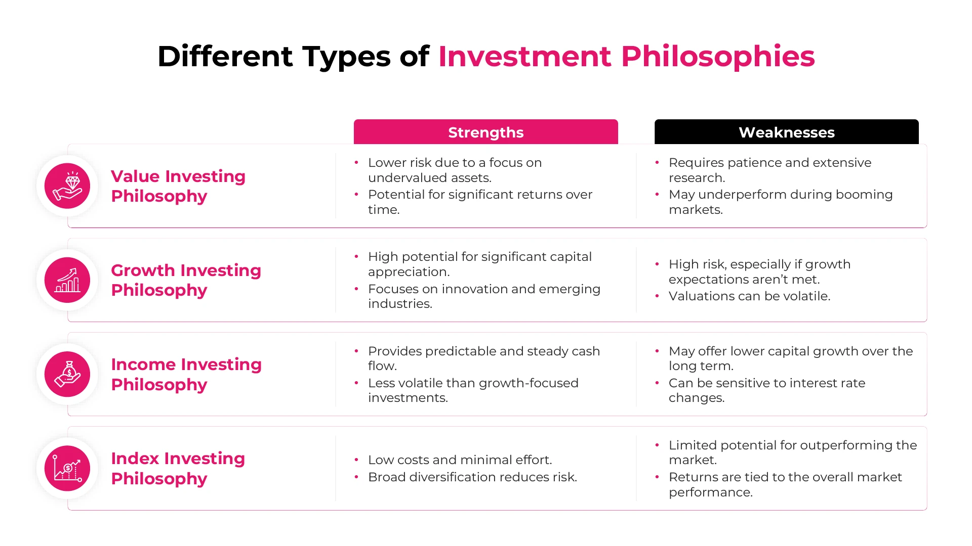 Different Types of Investment Philosophies