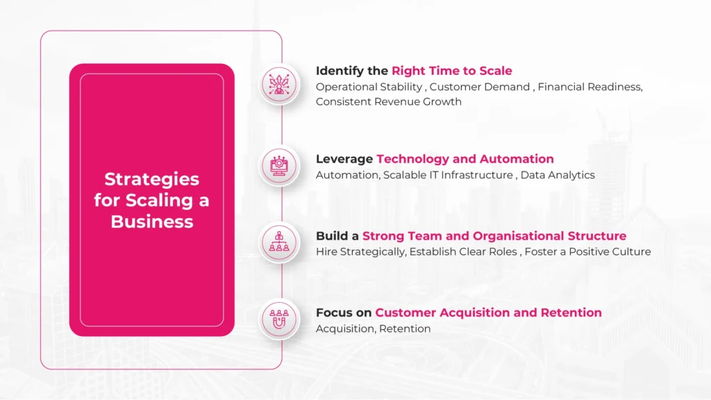 Strategies for Scaling a Business